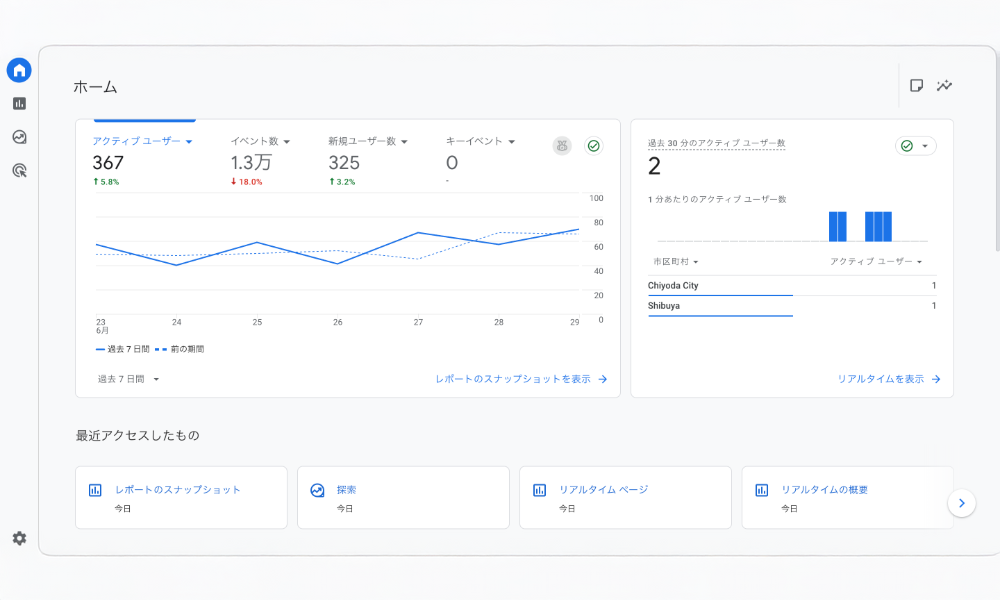 Google Analytics連携
