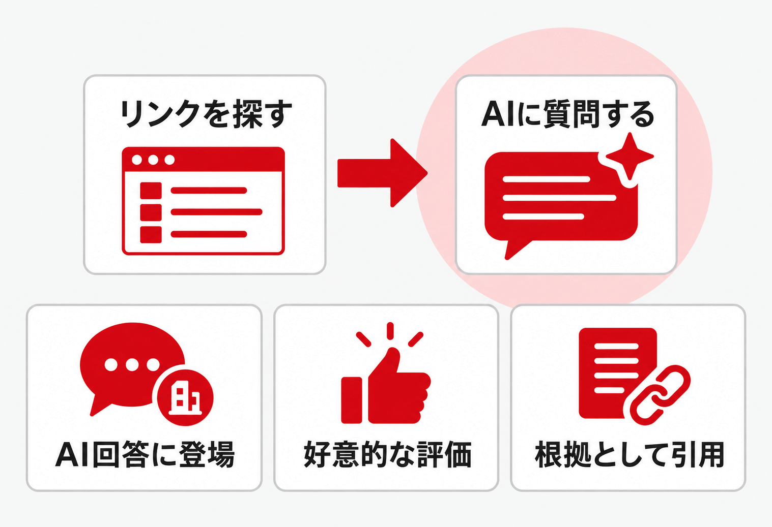 検索の主役が、AIに変わりはじめている