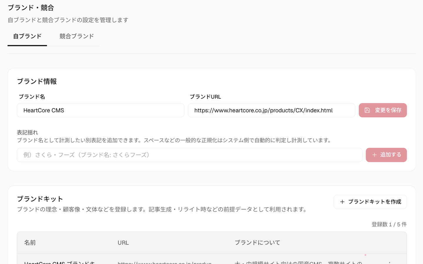 ブランド・競合管理