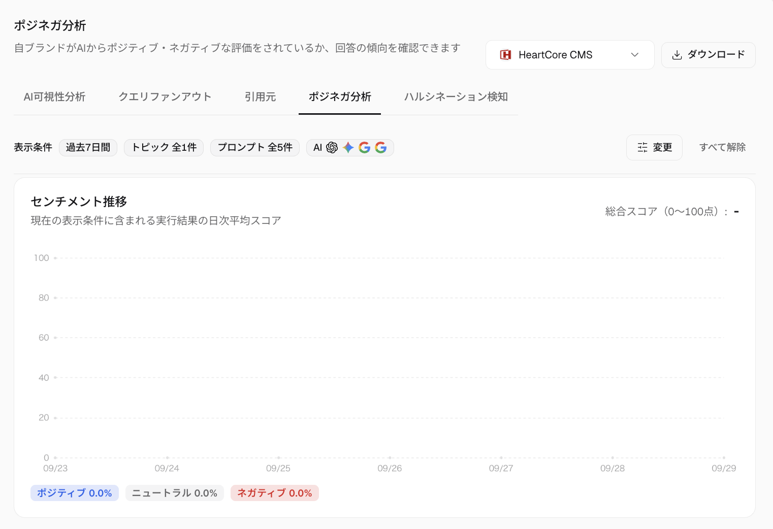 ポジネガ分析