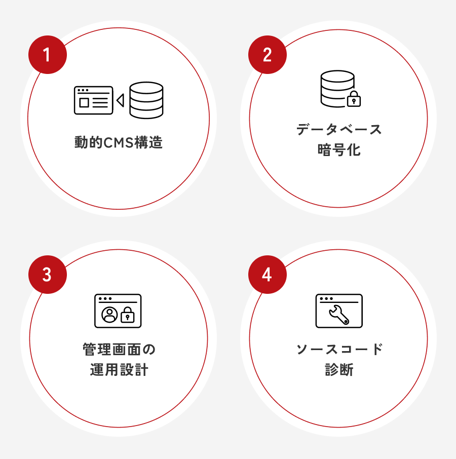 動的CMS構造、データベース暗号化、管理画面の運用設計、ソースコード診断