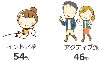 数字でみるハートコア ハートコア株式会社