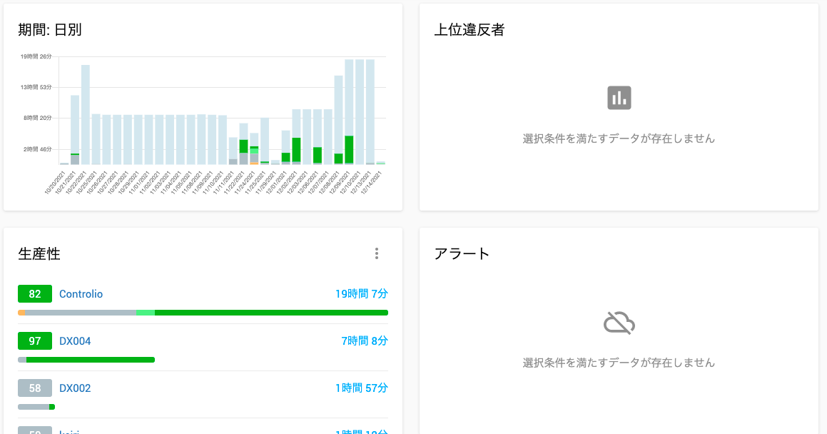 ダッシュボードのウィジット