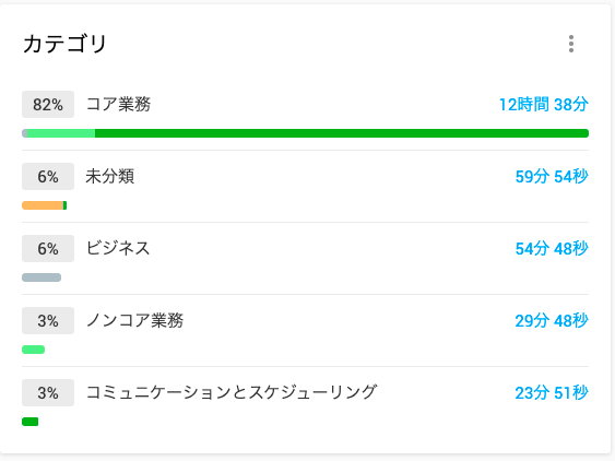 ダッシュボードのカテゴリウィジット