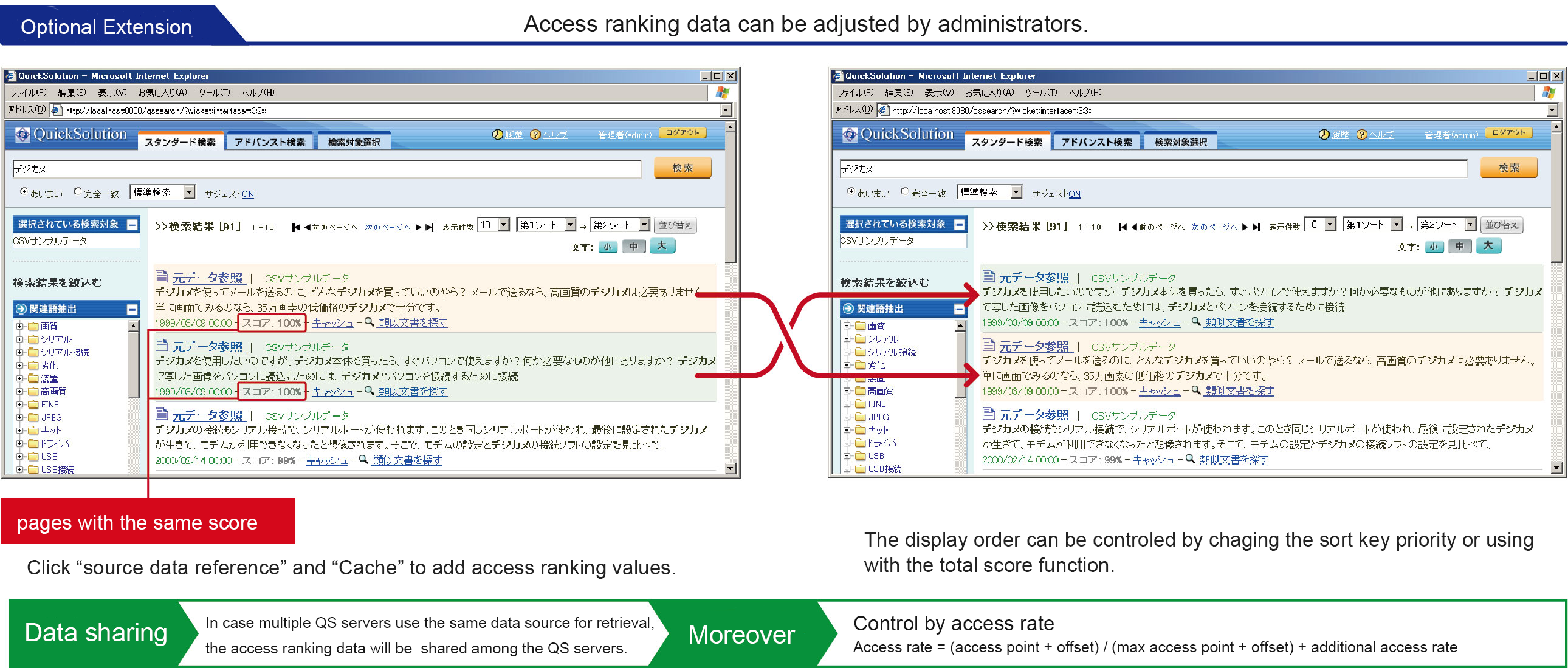 Access ranking