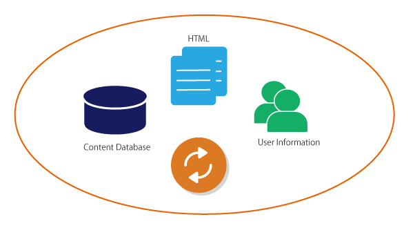 Data export/import