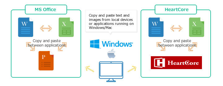 MS Office like editor