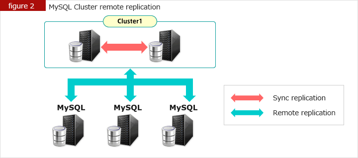 Figure2