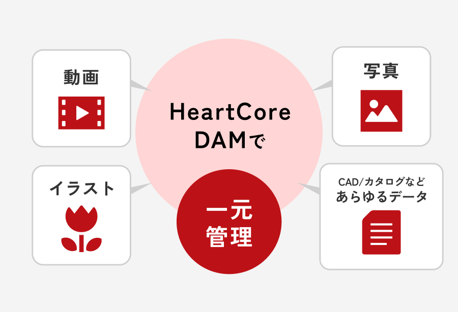 デジタルアセット管理 (デジタルアセットマネジメント)とは？