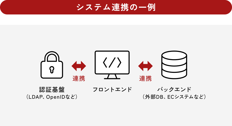 多種多様なシステムとの連携