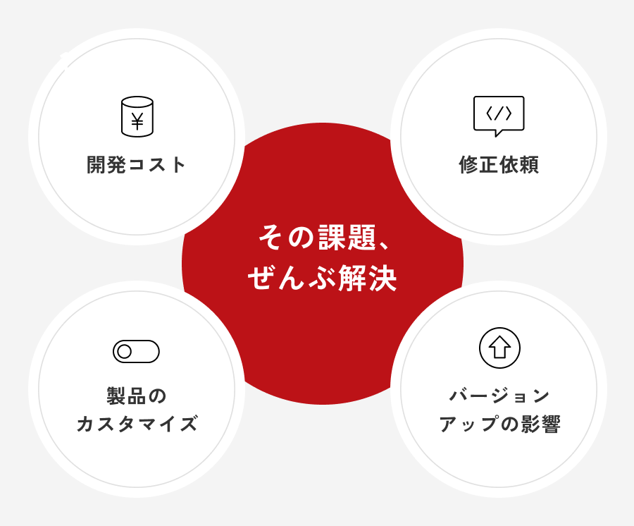 管理画面ビルダーなら、入稿画面作成のこんなお悩みもに安心