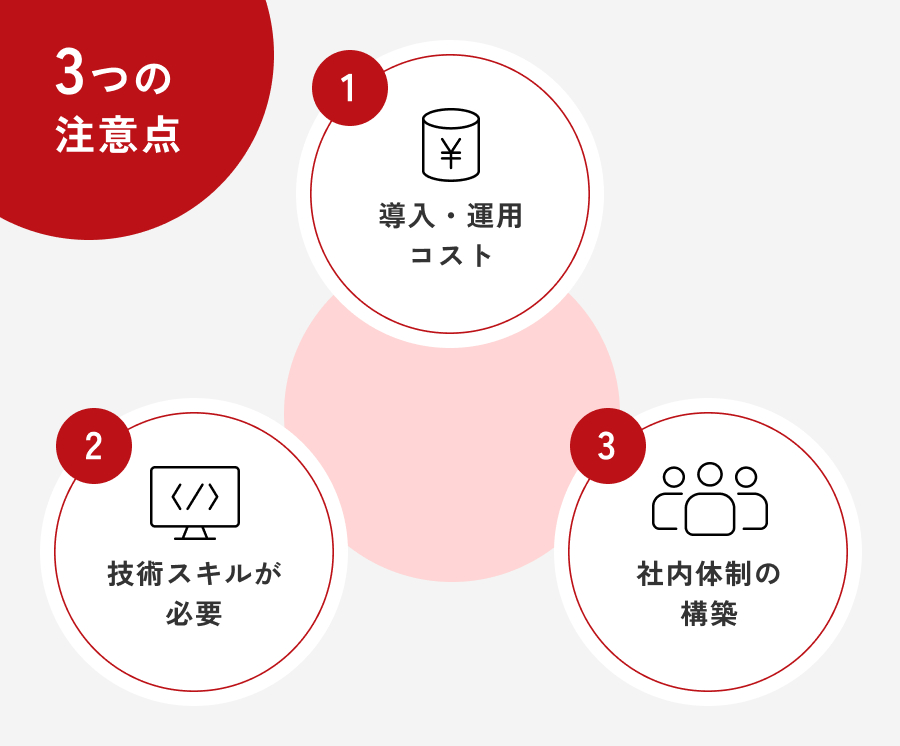 ヘッドレスCMS導入のデメリット(注意点)