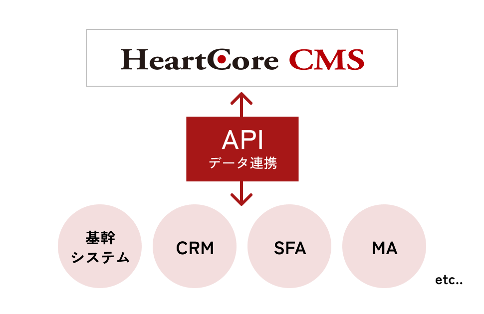 外部ツールとの連携も可能