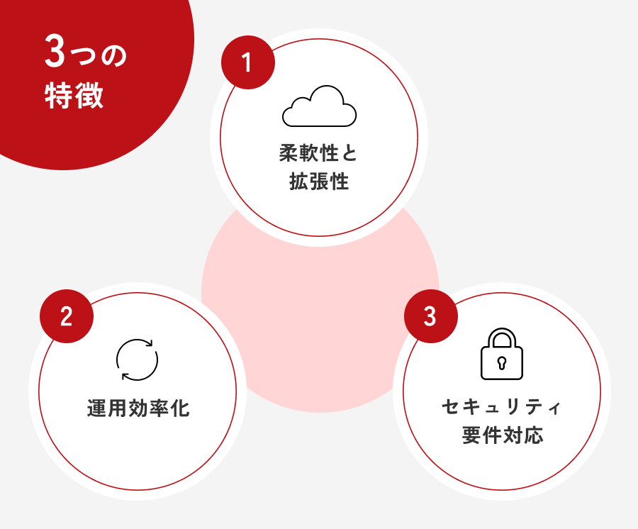 会員制サイトCMS「HeartCore CMS」の特徴