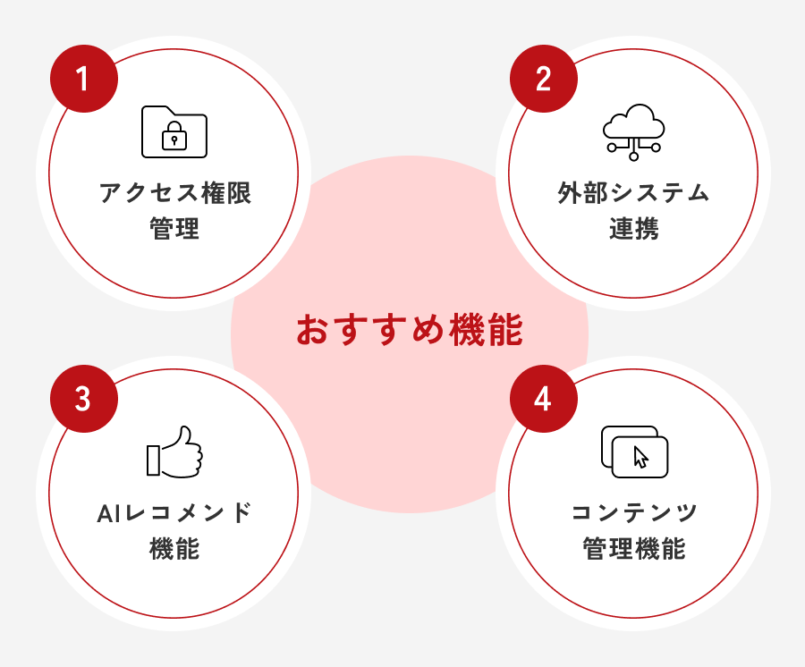 会員制サイト構築におすすめなCMSの機能