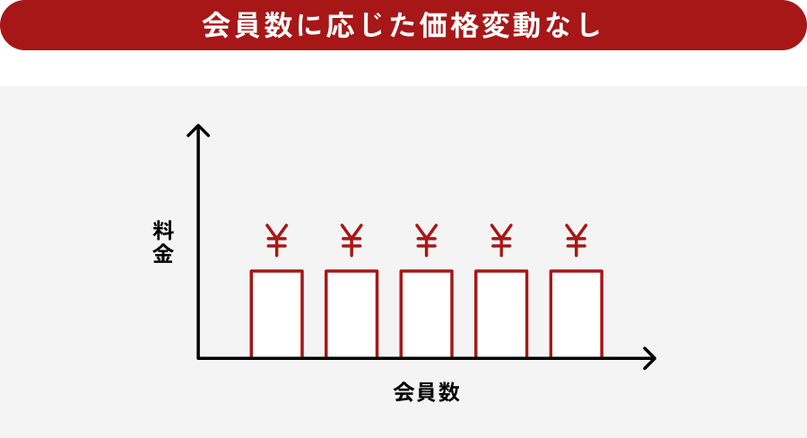 料金体系（会員数に応じた価格変動なし）