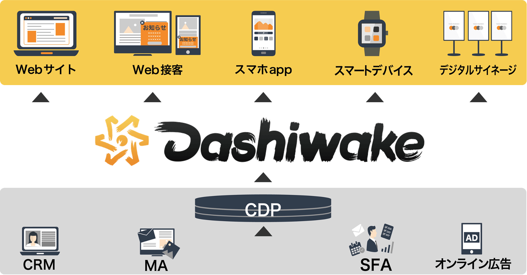 Dashiwakeイメージ