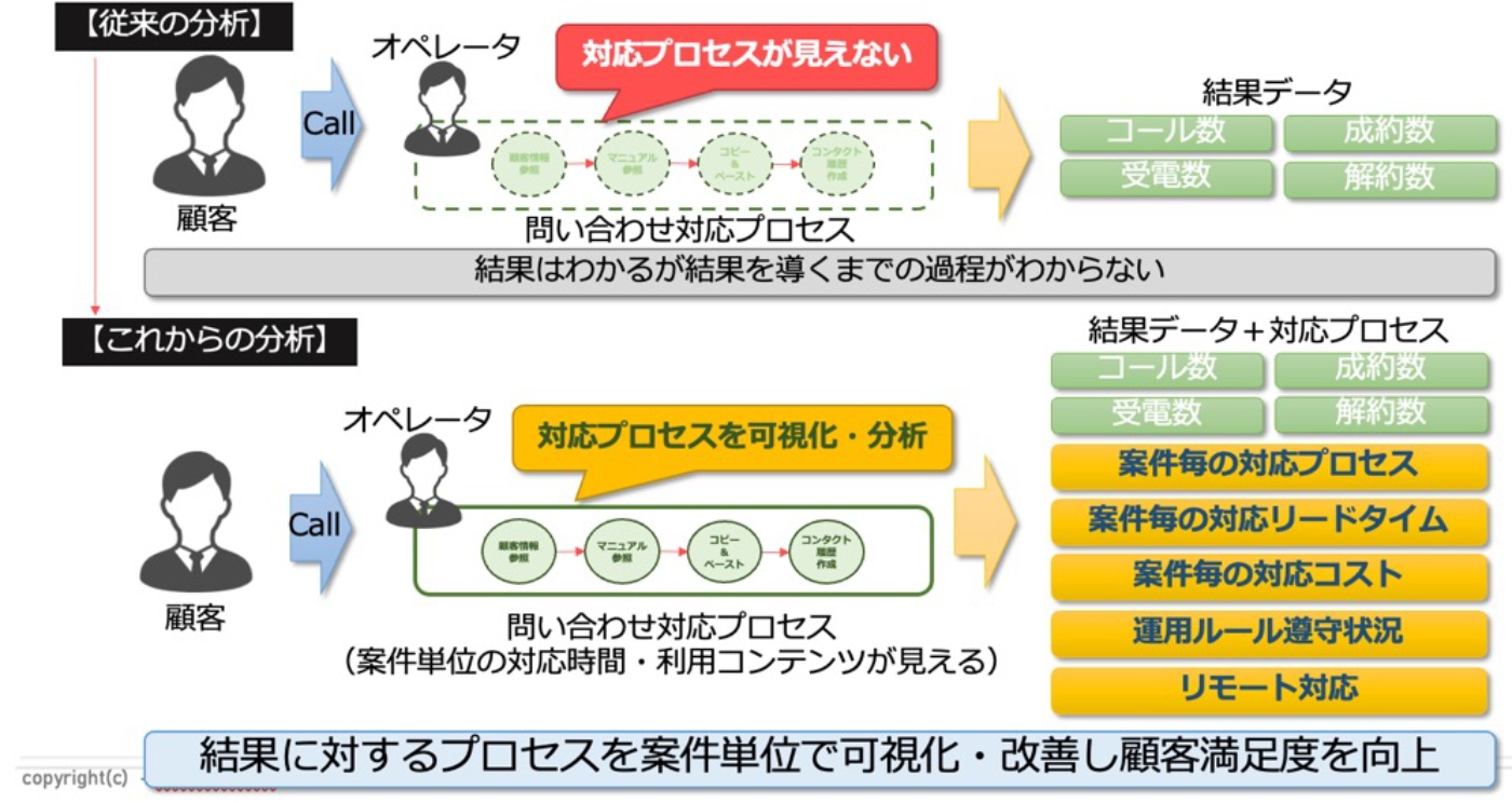 主な改善項目