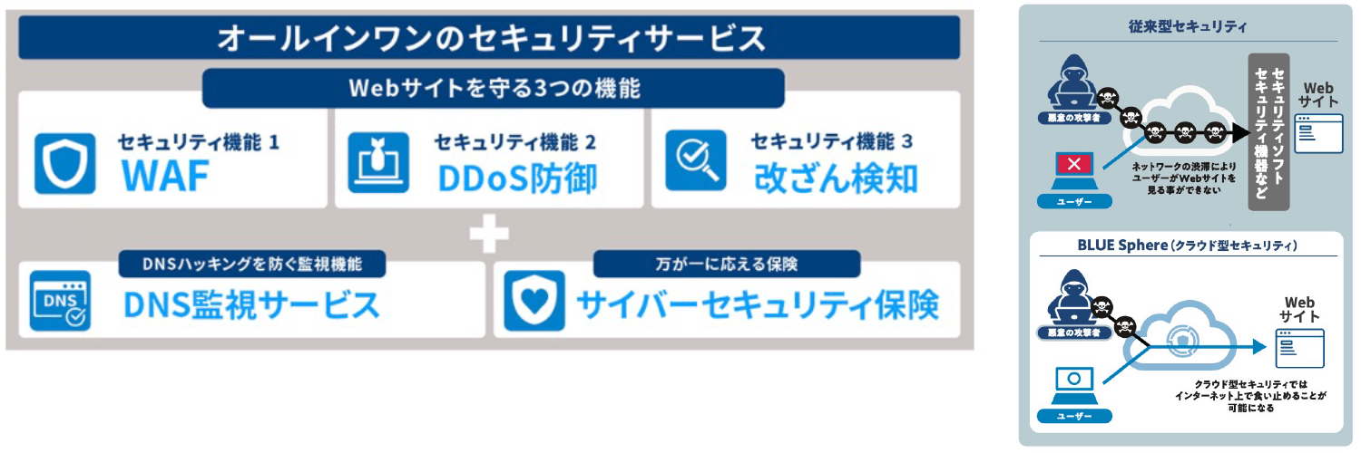 オールインワンのセキュリティサービス webサイトを守る3つの機能