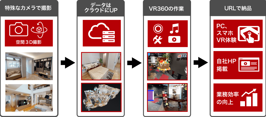 VR360Services