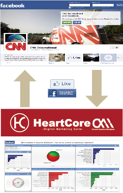 Facebook integration example