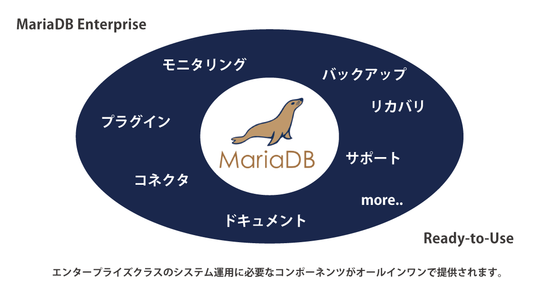 MariDB Enterprise