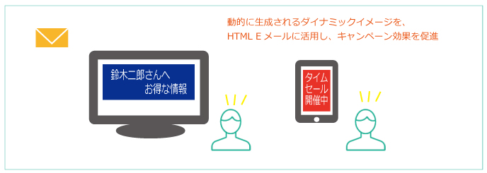 キャンペーンでの利用シーン