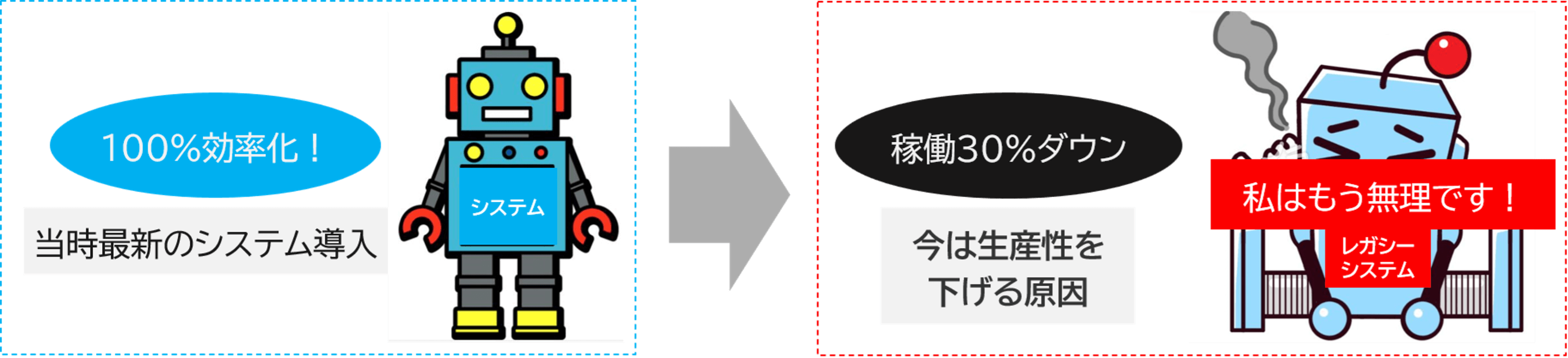 プロセスマイニングツールで得られる今トレンドの問題への解決策6つ