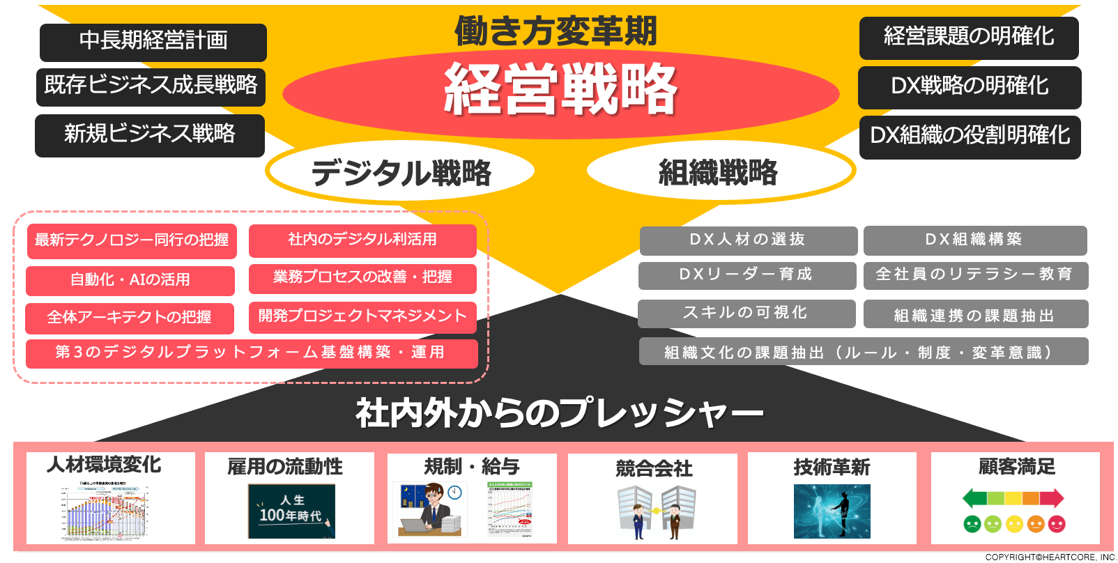 DX時代の経営戦略立案で留意すべきポイント | マイニングスピリット