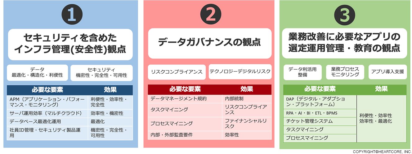セキュリティを含めたインフラ管理(安全性)観点