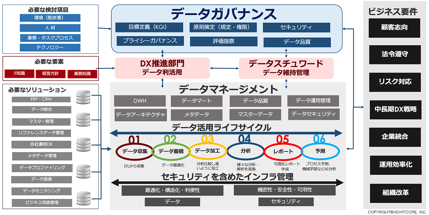 セキュリティを含めたインフラ管理(安全性)観点