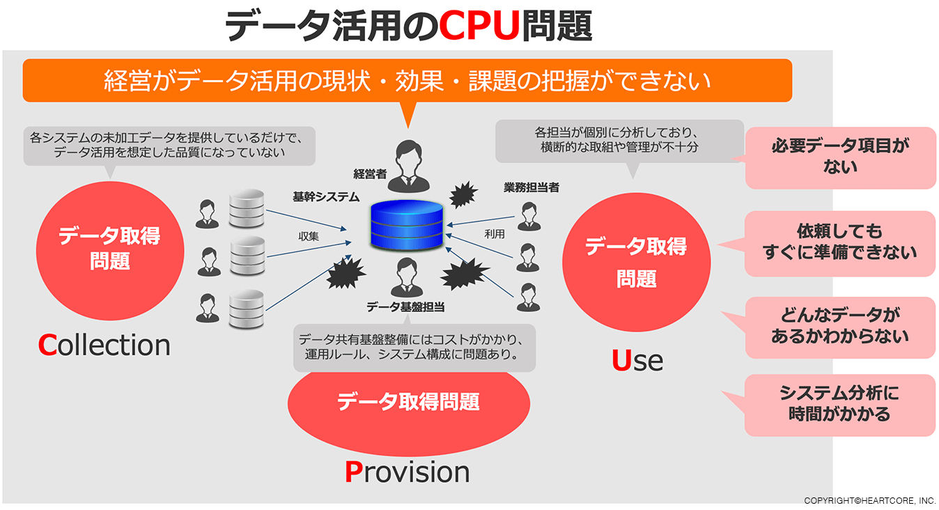 リーン型守りのDX 価値創造型 攻めのDX データ基盤運用必須要件