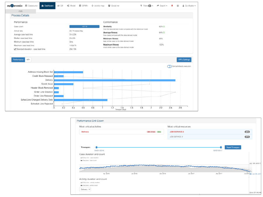 Analysis Dashboard