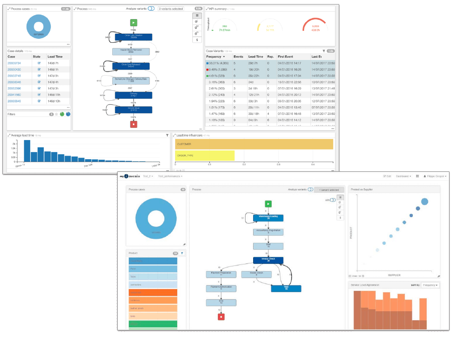 Process Intelligence