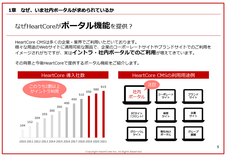 なぜ、いま社内ポータルが求められているか