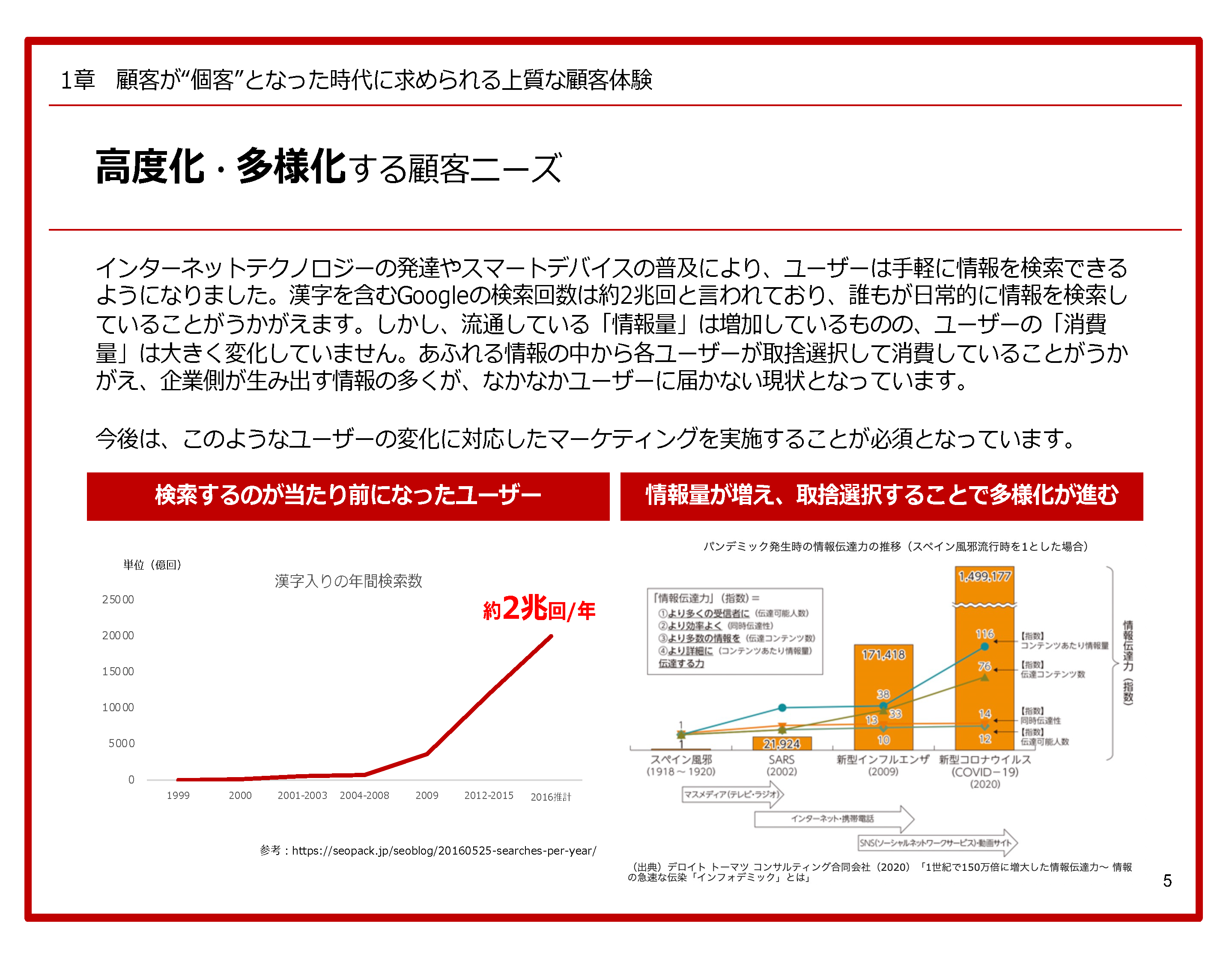 【成功するパーソナライズ3つのポイント】顧客が“個客”となった時代に求められる上質な顧客体験の実現方法