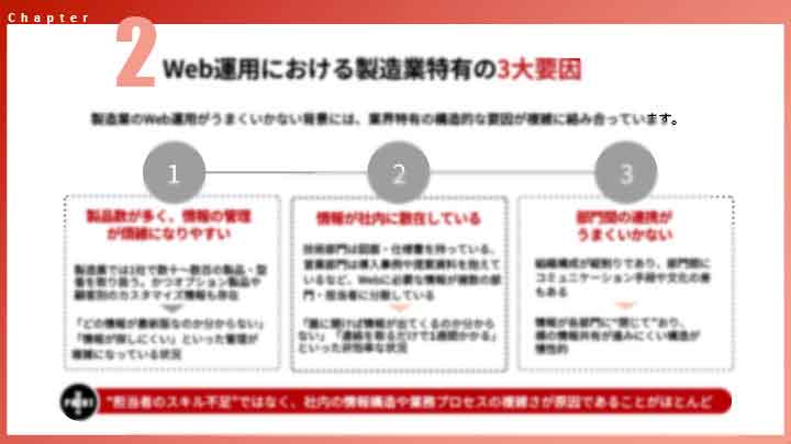 国内シェアNo1初導入でも安心のHeartCore CMS サービス概要