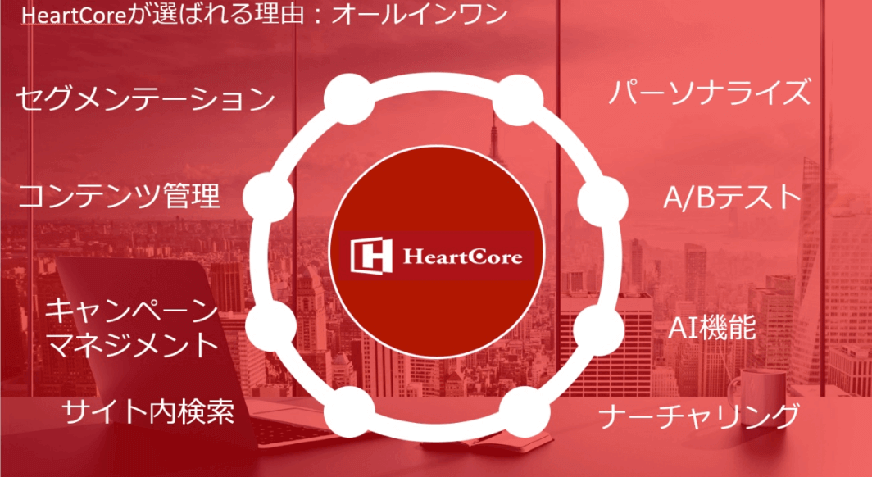 HeartCoreが選ばれる理由:オールインワン