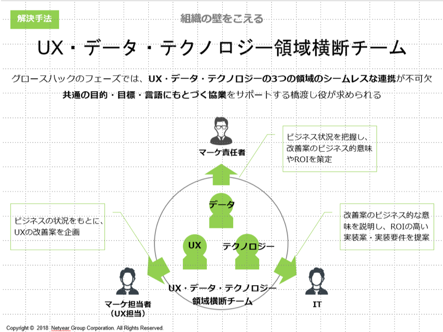 部門間の壁を越えるチーム編成と橋渡し役の存在