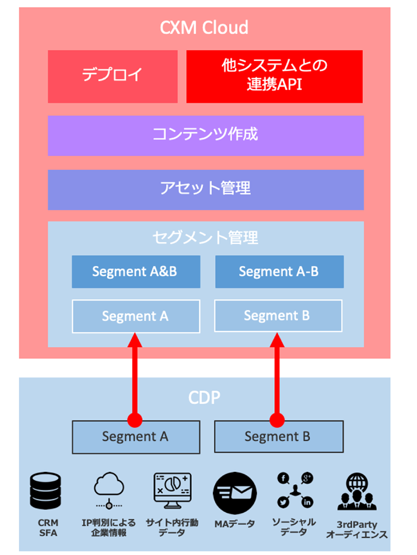 HeartCore CXSの説明