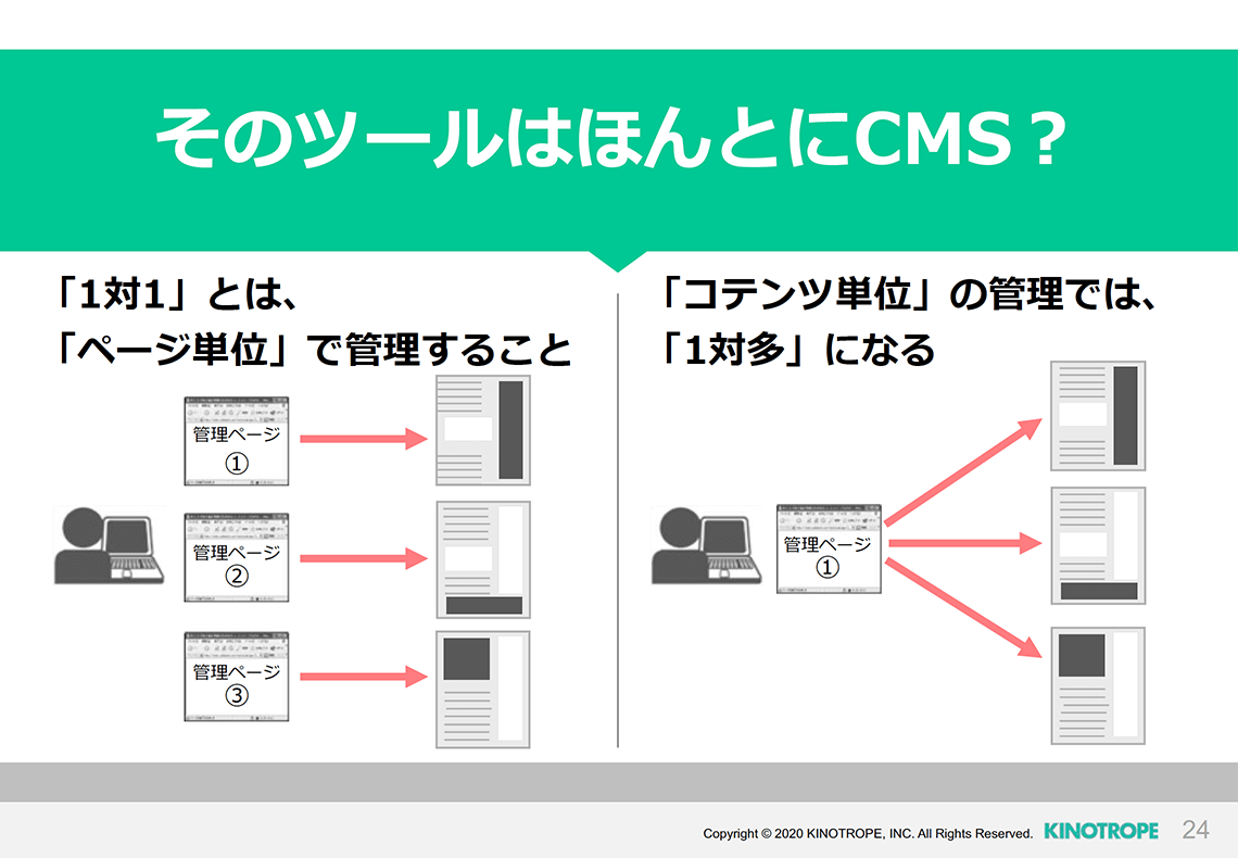 そのツールは本当にCMSか?