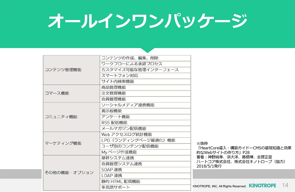 オールインワンパッケージ