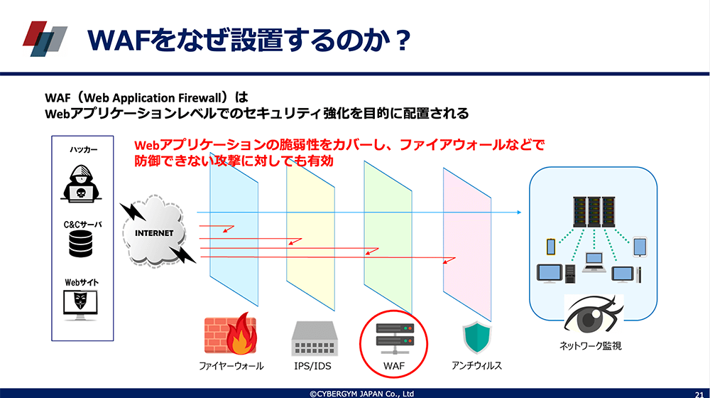 WAFをなぜ設置するのか?