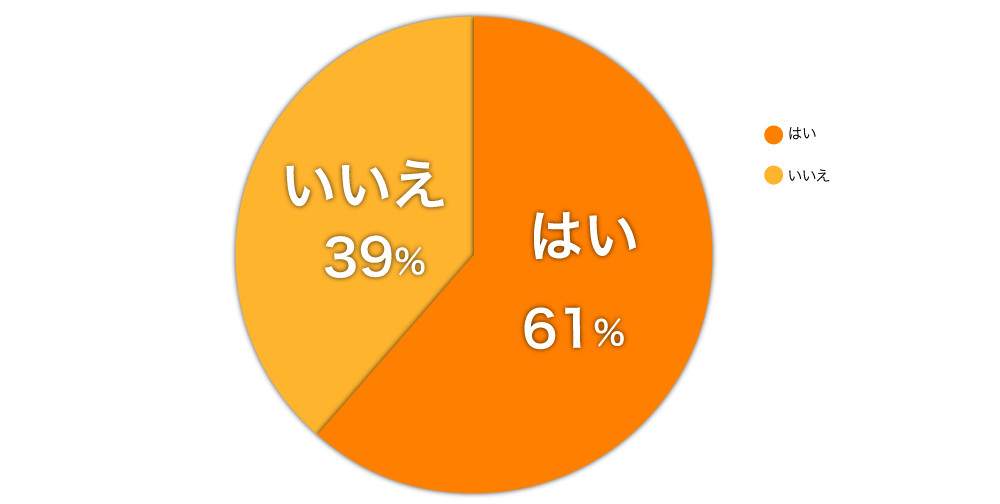 デジタルコンテンツ(画像、動画、音声など)の管理に課題はありますか?