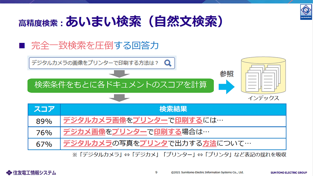 高精度検索:あいまい検索(自然文検索)